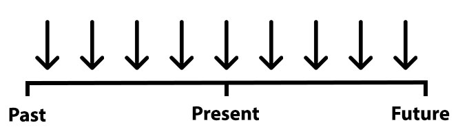 Simple Present tense in English grammar + Examples