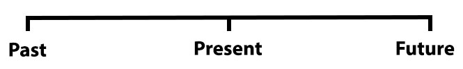 Simple Present tense in English grammar + Examples